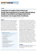 Cover page: Comparison of Length-at-Date Criteria and Genetic Run Assignments for Juvenile Chinook Salmon Caught at Sacramento and Chipps Island in the Sacramento–San Joaquin Delta of California