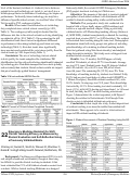 Cover page: Emergency Medicine Resident On Shift Clinical Teaching Efficacy as Measured by Student Evaluation and Self-Reflection Using a Previously Validated Metric