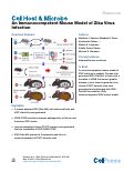Cover page: An Immunocompetent Mouse Model of Zika Virus Infection.
