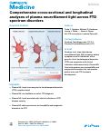 Cover page: Comprehensive cross-sectional and longitudinal analyses of plasma neurofilament light across FTD spectrum disorders