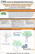 Cover page: Statistical Methods for Recovering 3D Models of Trees from Sensor Data
