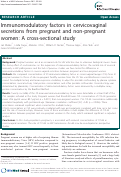 Cover page: Immunomodulatory factors in cervicovaginal secretions from pregnant and non-pregnant women: A cross-sectional study