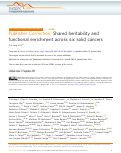 Cover page: Publisher Correction: Shared heritability and functional enrichment across six solid cancers