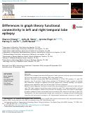Cover page: Differences in graph theory functional connectivity in left and right temporal lobe epilepsy