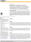 Cover page: Risk Profiles for Weight Gain among Postmenopausal Women: A Classification and Regression Tree Analysis Approach