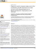 Cover page: Dopamine and its receptors play a role in the modulation of CCR5 expression in innate immune cells following exposure to Methamphetamine: Implications to HIV infection