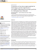 Cover page: Comparison of secretory signal peptides for heterologous protein expression in microalgae: Expanding the secretion portfolio for Chlamydomonas reinhardtii