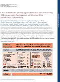 Cover page: Clinical events and patient-reported outcome measures during CKD progression: findings from the Chronic Renal Insufficiency Cohort&nbsp;Study.