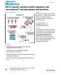 Cover page: CD101 genetic variants modify regulatory and conventional T&nbsp;cell phenotypes and functions