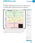 Cover page: A digital PCR-based protocol to detect and quantify RNA editing events at hotspots