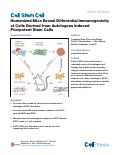Cover page: Humanized Mice Reveal Differential Immunogenicity of Cells Derived from Autologous Induced Pluripotent Stem Cells.