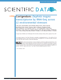 Cover page: Erratum: Daphnia magna transcriptome by RNA-Seq across 12 environmental stressors