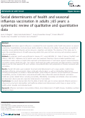 Cover page: Social determinants of health and seasonal influenza vaccination in adults &gt;=65 years: a systematic review of qualitative and quantitative data