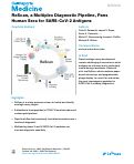 Cover page: ReScan, a Multiplex Diagnostic Pipeline, Pans Human Sera for SARS-CoV-2 Antigens