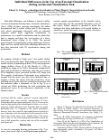 Cover page: Individual Differences in the Use of an External Visualization during an Internal Visualization Task
