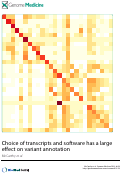Cover page: Choice of transcripts and software has a large effect on variant annotation