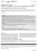 Cover page: SARS-CoV-2 acquisition and immune pathogenesis among school-aged learners in four diverse schools
