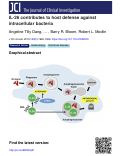 Cover page: IL-26 contributes to host defense against intracellular bacteria