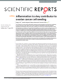 Cover page: Inflammation is a key contributor to ovarian cancer cell seeding