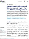 Cover page: Incidences of problematic cell lines are lower in papers that use RRIDs to identify cell lines