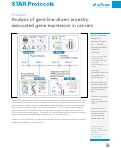 Cover page: Analysis of germline-driven ancestry-associated gene expression in cancers