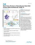 Cover page: Multi-Omics Resolves a Sharp Disease-State Shift between Mild and Moderate COVID-19