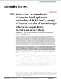 Cover page: Association between levels of receptor binding domain antibodies of SARS-CoV-2, receipt of booster and risk of breakthrough infections: LA pandemic surveillance cohort study.
