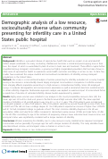 Cover page: Demographic analysis of a low resource, socioculturally diverse urban community presenting for infertility care in a United States public hospital
