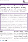 Cover page: Comparison of buccal and blood-derived canine DNA, either native or whole genome amplified, for array-based genome-wide association studies.