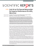 Cover page: Sub-10 nm Ta Channel Responsible for Superior Performance of a HfO2 Memristor