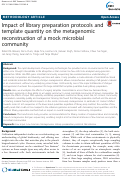 Cover page: Impact of library preparation protocols and template quantity on the metagenomic reconstruction of a mock microbial community
