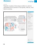 Cover page: Peptide ancestry informative markers in uterine neoplasms from women of European, African, and Asian ancestry