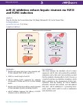 Cover page: <i>miR-22</i> inhibition reduces hepatic steatosis via FGF21 and FGFR1 induction.