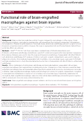 Cover page: Functional role of brain-engrafted macrophages against brain injuries