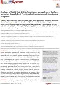 Cover page: Analysis of SARS-CoV-2 RNA Persistence across Indoor Surface Materials Reveals Best Practices for Environmental Monitoring Programs