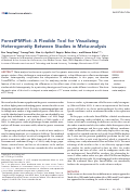 Cover page: ForestPMPlot: A Flexible Tool for Visualizing Heterogeneity Between Studies in Meta-analysis