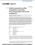 Cover page: Distinct expression profiles of peptides in placentae from preeclampsia and normal pregnancies