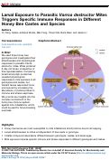 Cover page: Larval Exposure to Parasitic Varroa destructor Mites Triggers Specific Immune Responses in Different Honey Bee Castes and Species