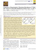 Cover page: Comparison of Experimental vs Theoretical Abundances of 13CH3D and 12CH2D2 for Isotopically Equilibrated Systems from 1 to 500 °C