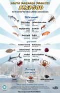 Cover page: Santa Barbara Channel Seafood