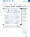 Cover page: Measuring CPT-1-mediated respiration in permeabilized cells and isolated mitochondria