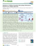 Cover page: Modulation of Stiffness-Dependent Macrophage Inflammatory Responses by Collagen Deposition