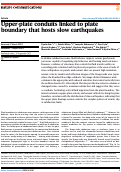Cover page: Upper-plate conduits linked to plate boundary that hosts slow earthquakes